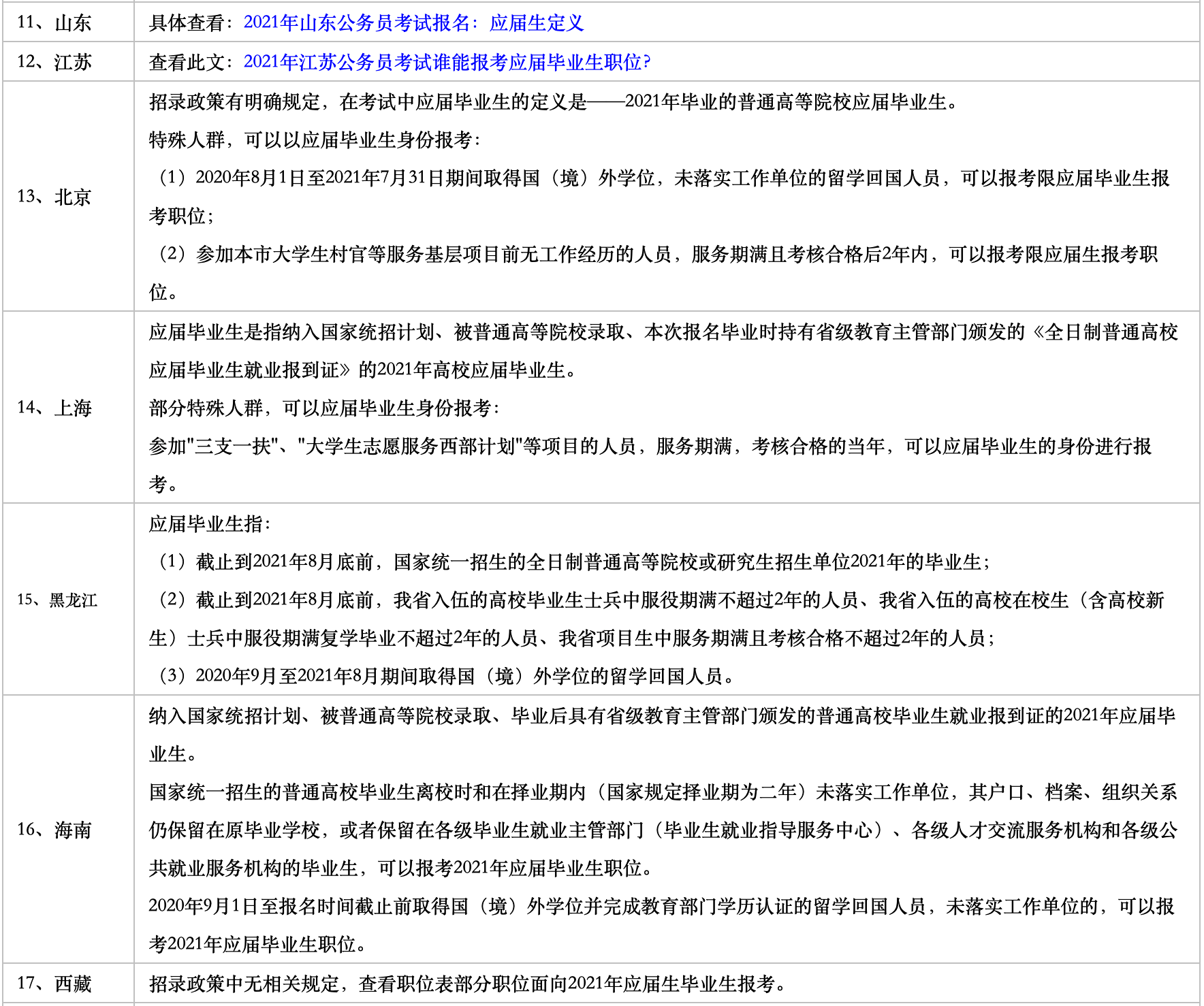 国考哪些岗位必须要应届毕业生