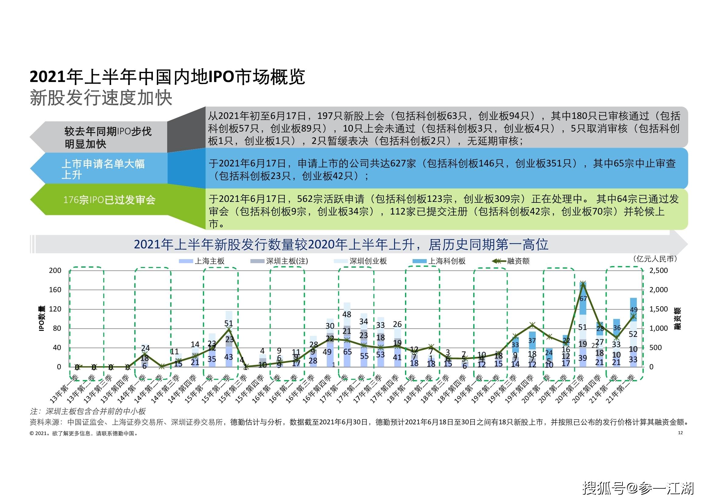 中国2021年上半年gdp(2)