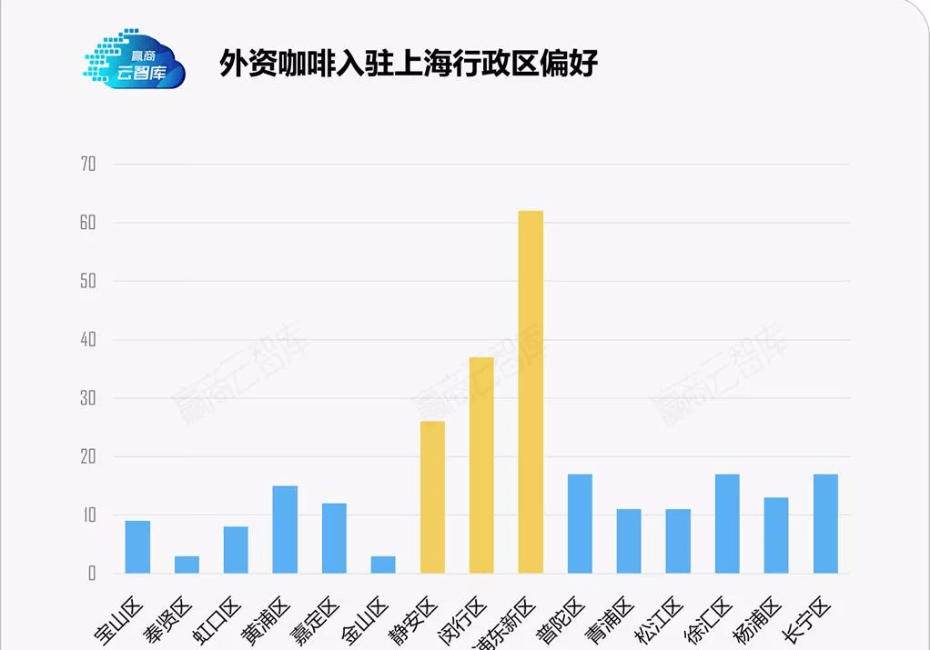 咖啡GDP