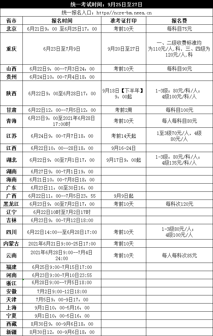 今天截止!廣東2021年9月全國計算機等級證書報名(附其他省份報名時間)