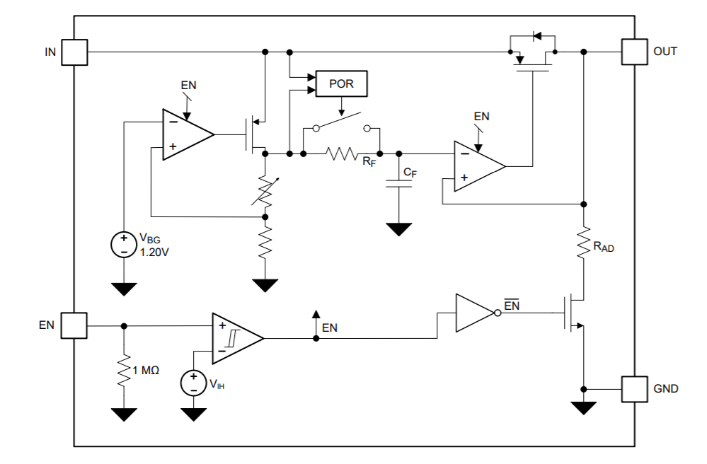 电源|LP5907MFX-3.3 德州TI 线性稳压器（LDO）