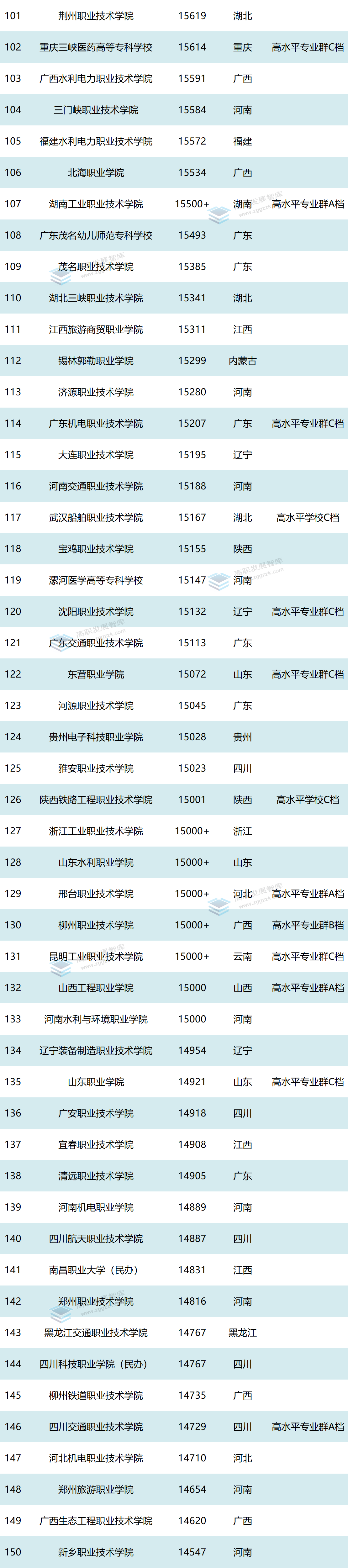 全国人口数量排名_大湾区人口增速全国最高,广东四大人口城市近10年来的人口