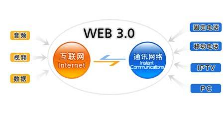 web标准网络的优点有哪些呢