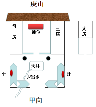 金锁玉关祖宅和家宅详细指点整理案例两则