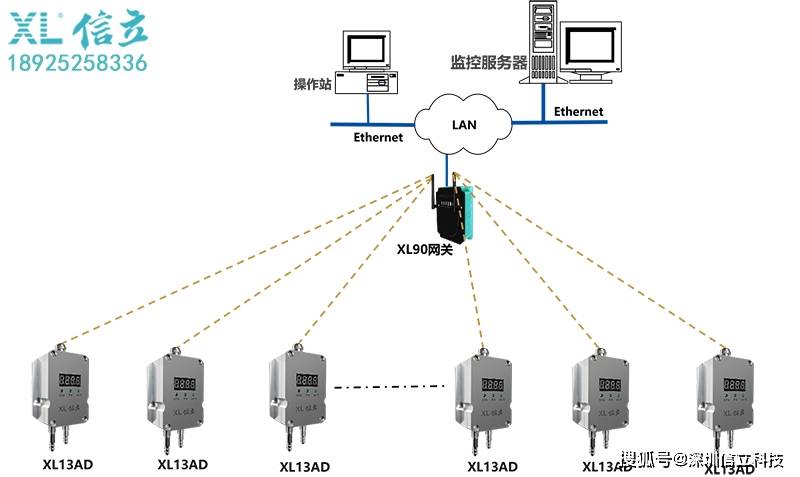 LoRa|XL13AD无线风差压传感器的选型和应用