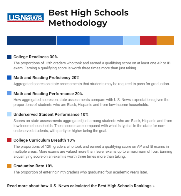 怎么去美国读高中最好 2ea1ec6b6df245e68863303c9bc6dd1c.png