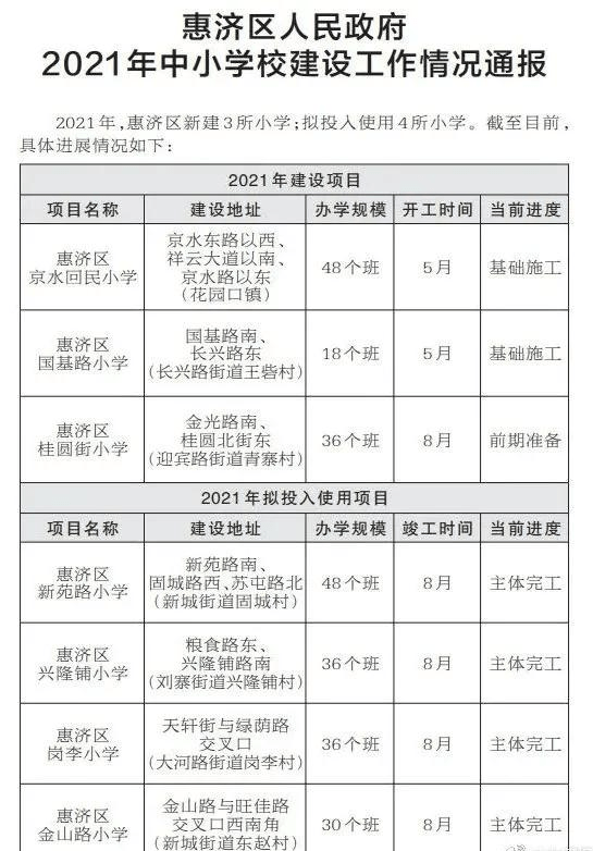 惠济GDP_管南吊打惠济2年后,惠济将迎来崛起!