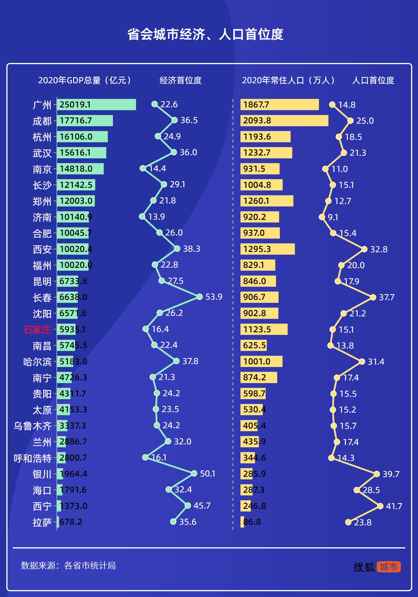 1995年呼和浩特gdp_内蒙古自治区竟然有55个民族,人口低于3000万,你知道吗(2)