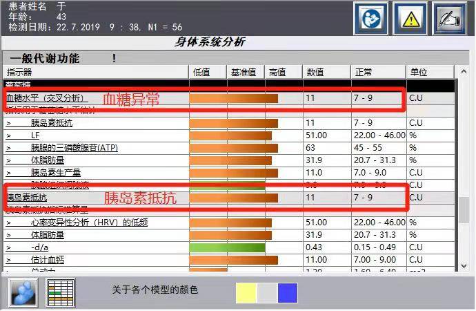 筛查|每两个成年人中就有1个处于糖尿病前期，早期预防是关键！