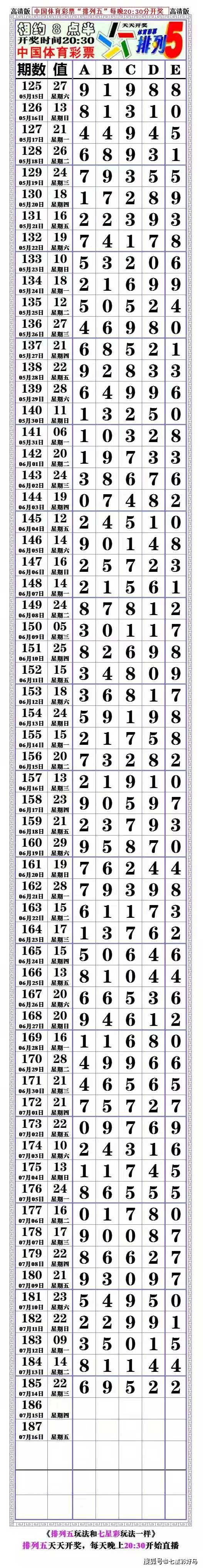 本期期 排列五 对奖表 空白长条 21 07 14 开歌词 晴格歌词网
