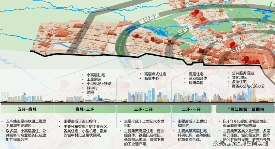 2021年成都市gdp(3)