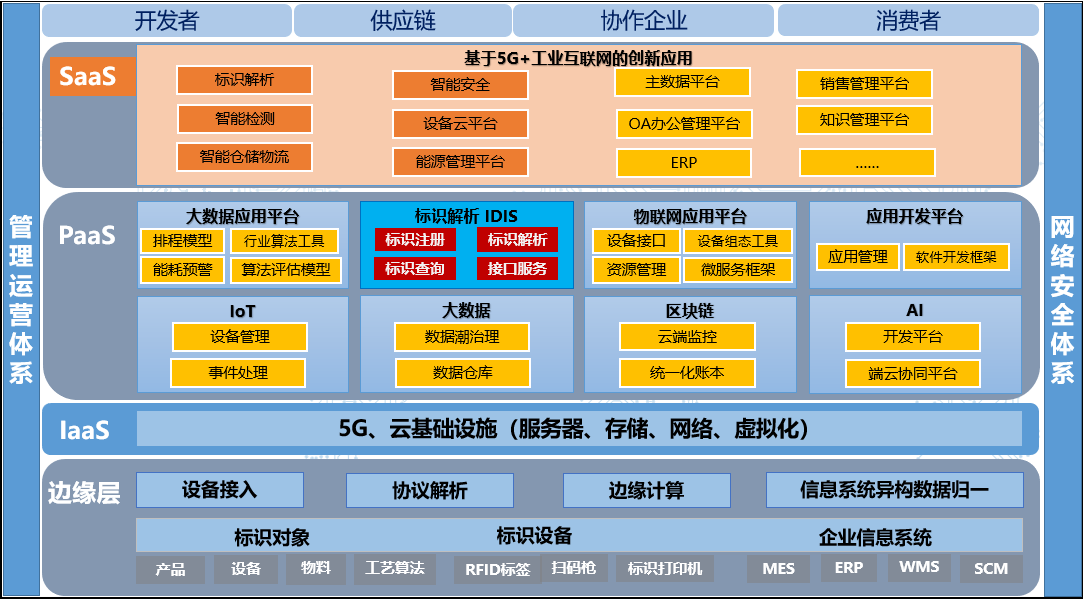 asun工业互联网平台