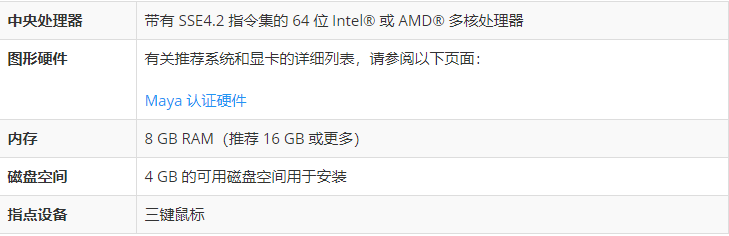 Maya对电脑配置有什么要求 如何让maya渲染省时运行更流畅 Maya