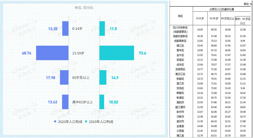 2021年成都市gdp