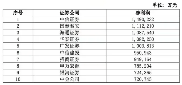 什么行业排名_天蝎座什么排名第一