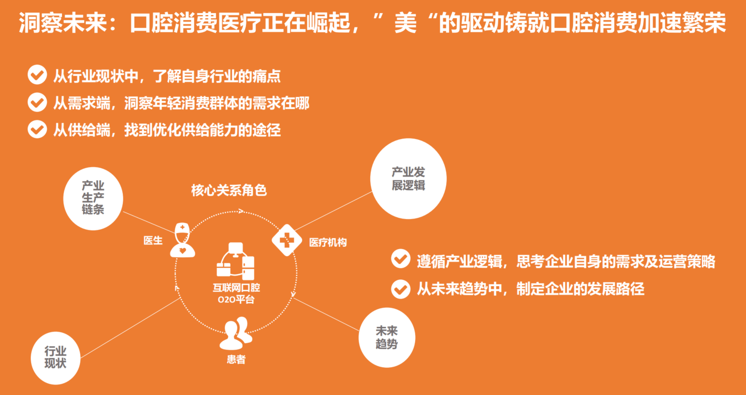互联网口腔平台云看牙打破传统商业模式解析
