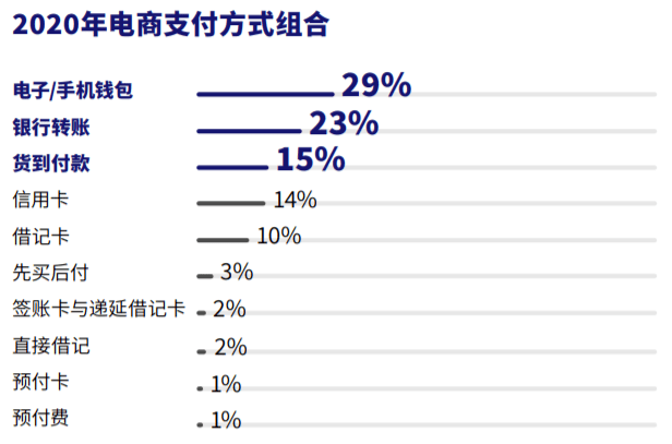 獨立站跨境收款怎麼做各大目標市場支付方式解讀