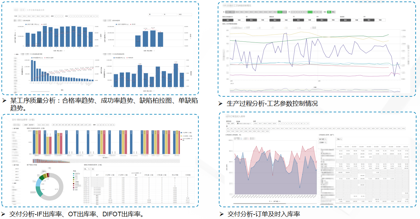 应用|99%的工业数据没被利用，被你遗忘的数据，其实大有用处！