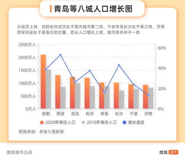 长沙市人口有多少_湖南省常住人口最多的五个县级市,长沙就拥有两个(3)