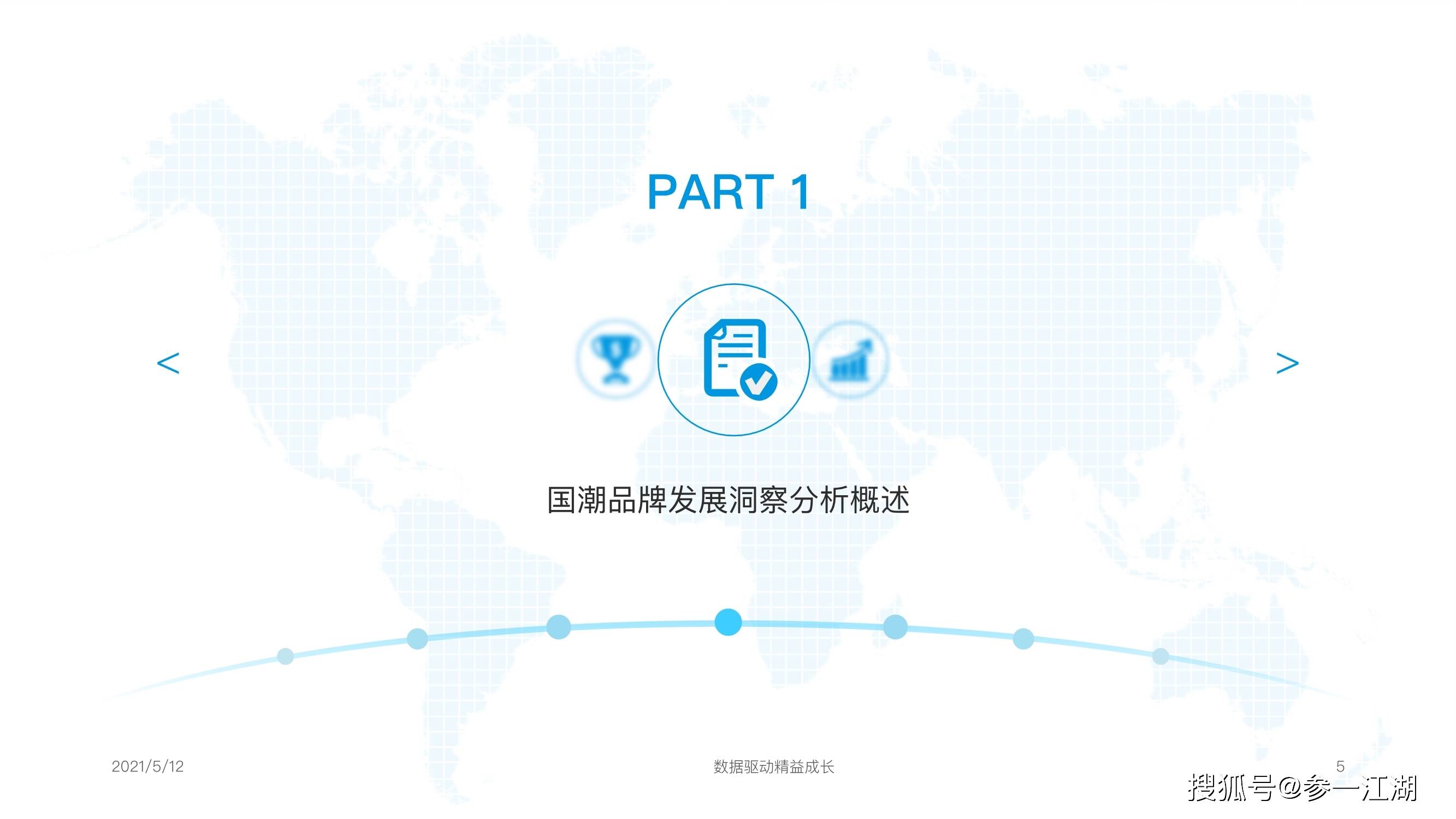 品牌|国潮品牌发展洞察分析报告