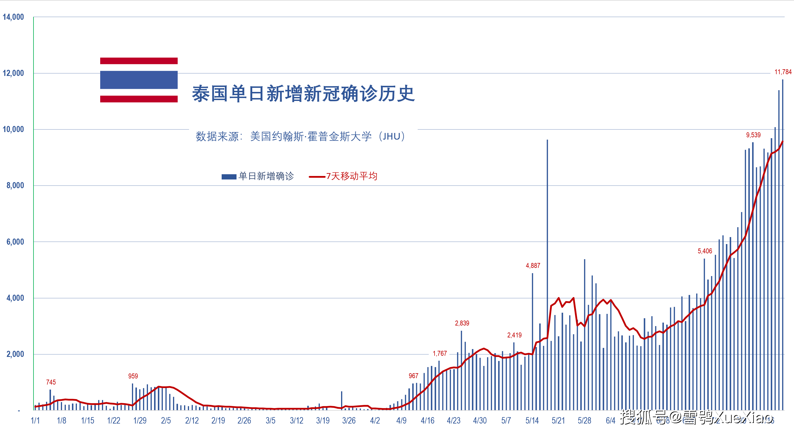 泰国疫情地图图片