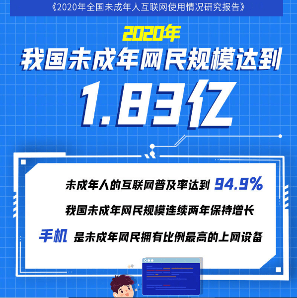 83 亿,我国未成年人互联网普及率达 94.9%