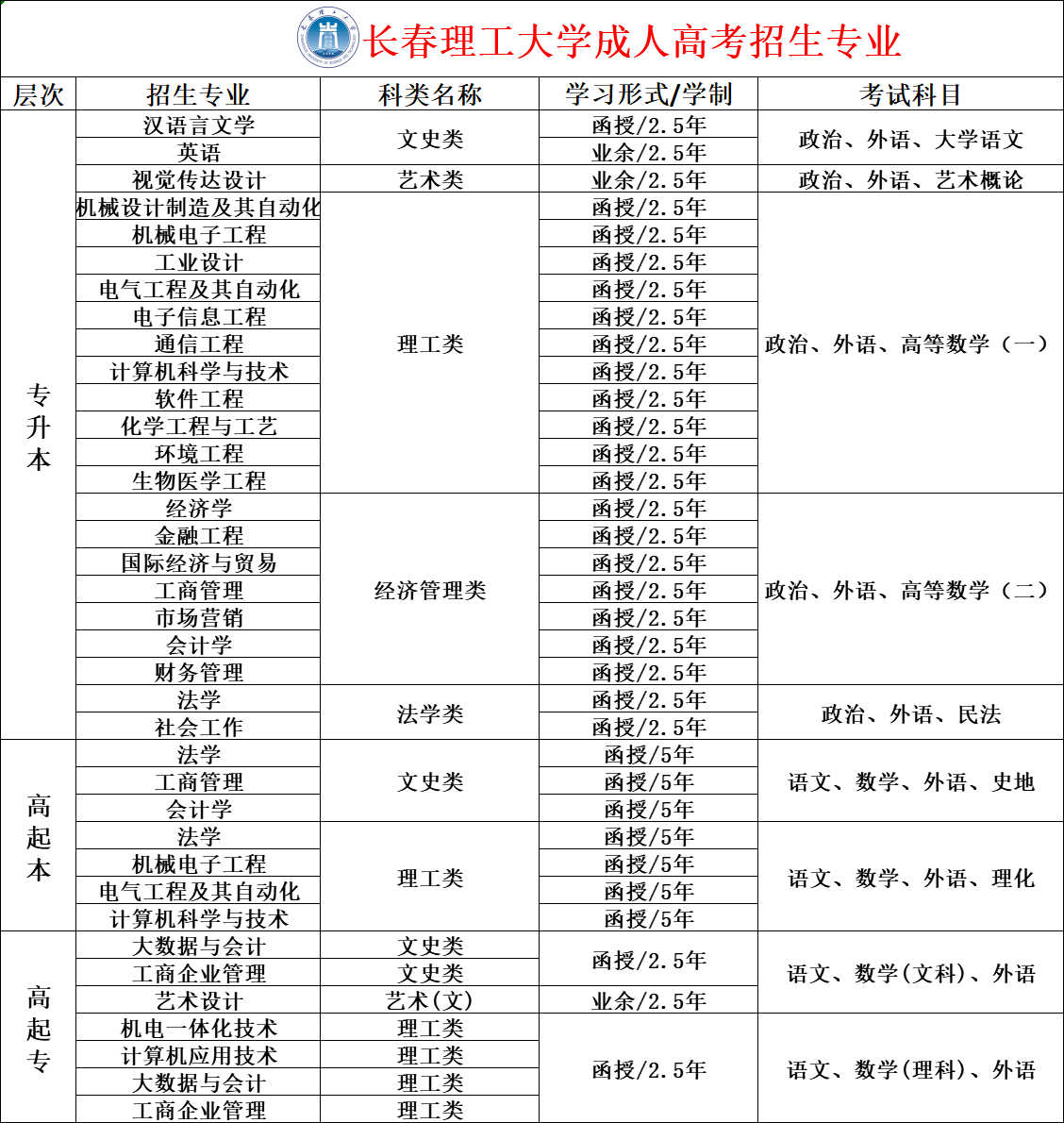 华为认可长春理工大学图片