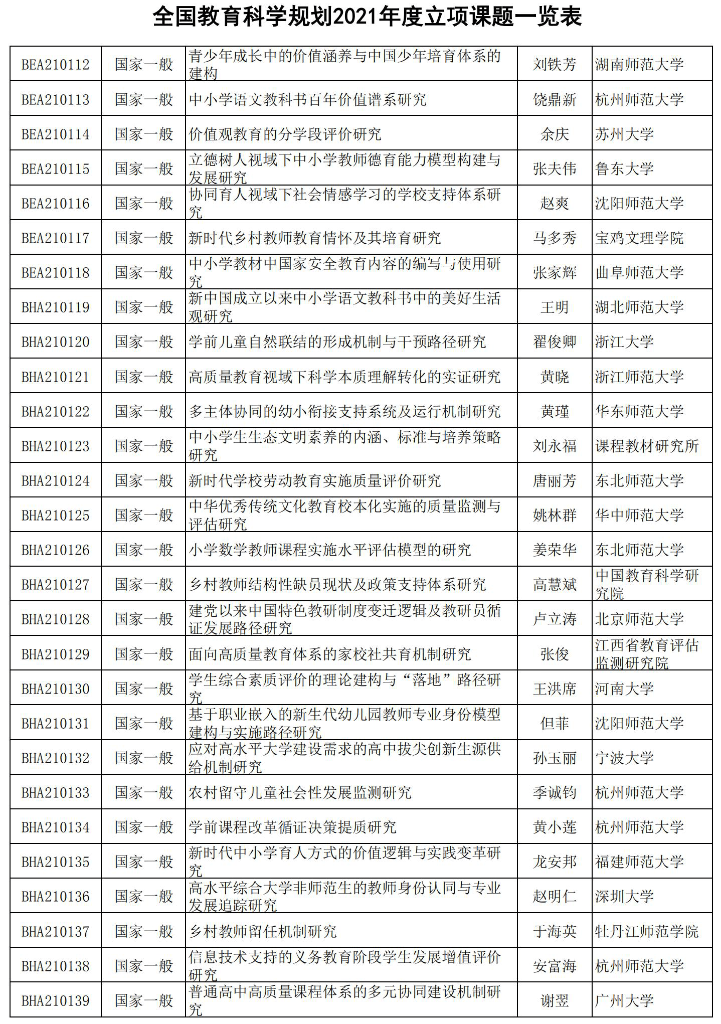 课题排名_课题研究的技术路线图(2)