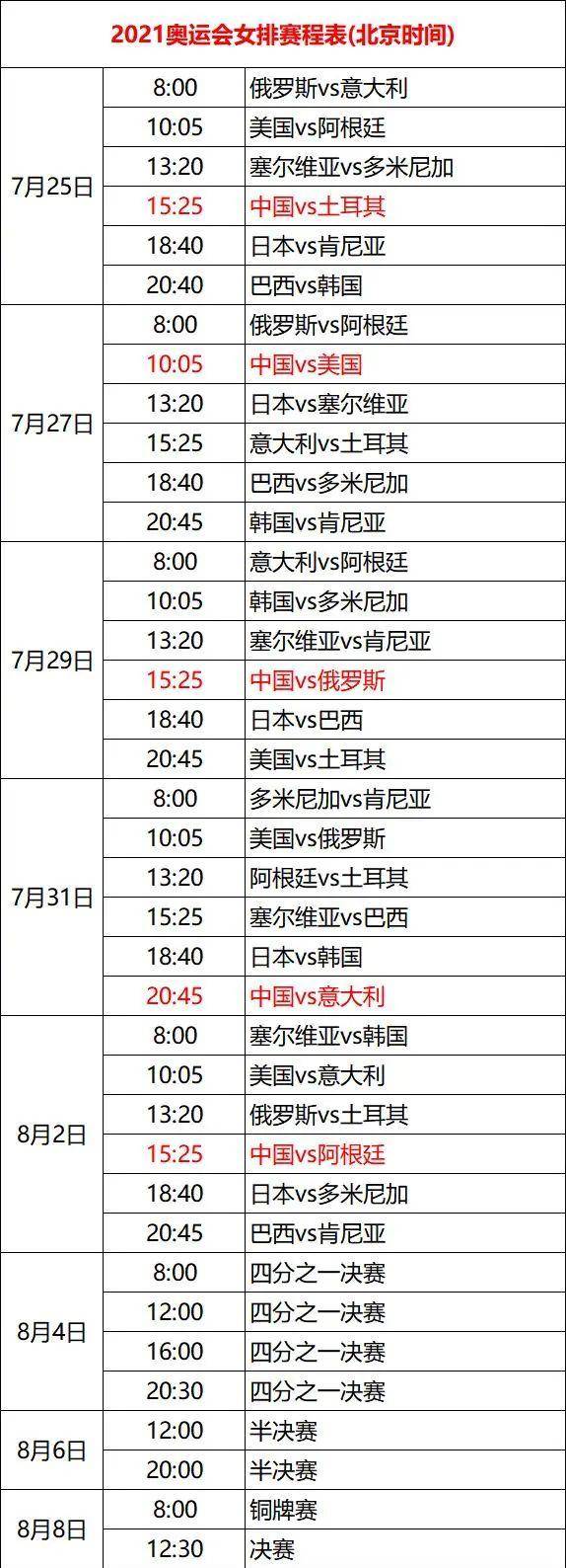 比赛|中国女排东京奥运卫冕之战明日打响，迎难而上首战土耳其