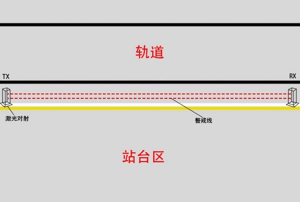 铁路安全线示意图图片