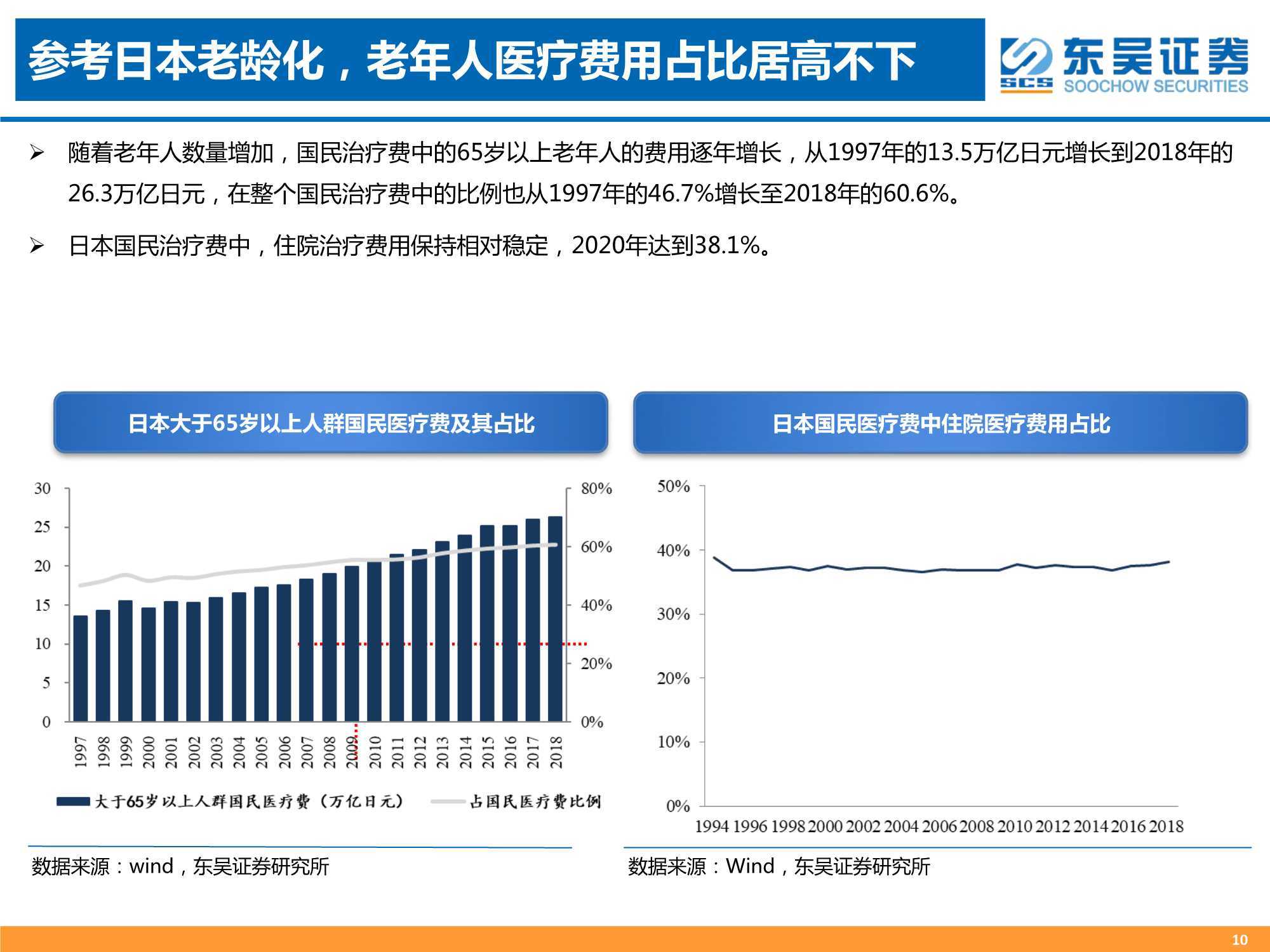 东吴人口_人口结构演变背景下的医疗服务投资机会 东吴证券