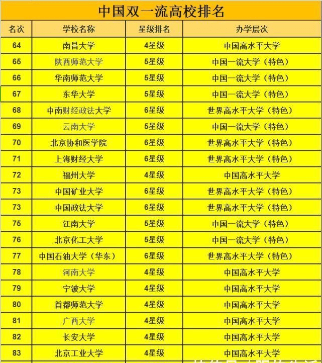 广东三本公办院校排名_公办三本院校排名_江苏公办三本院校排名