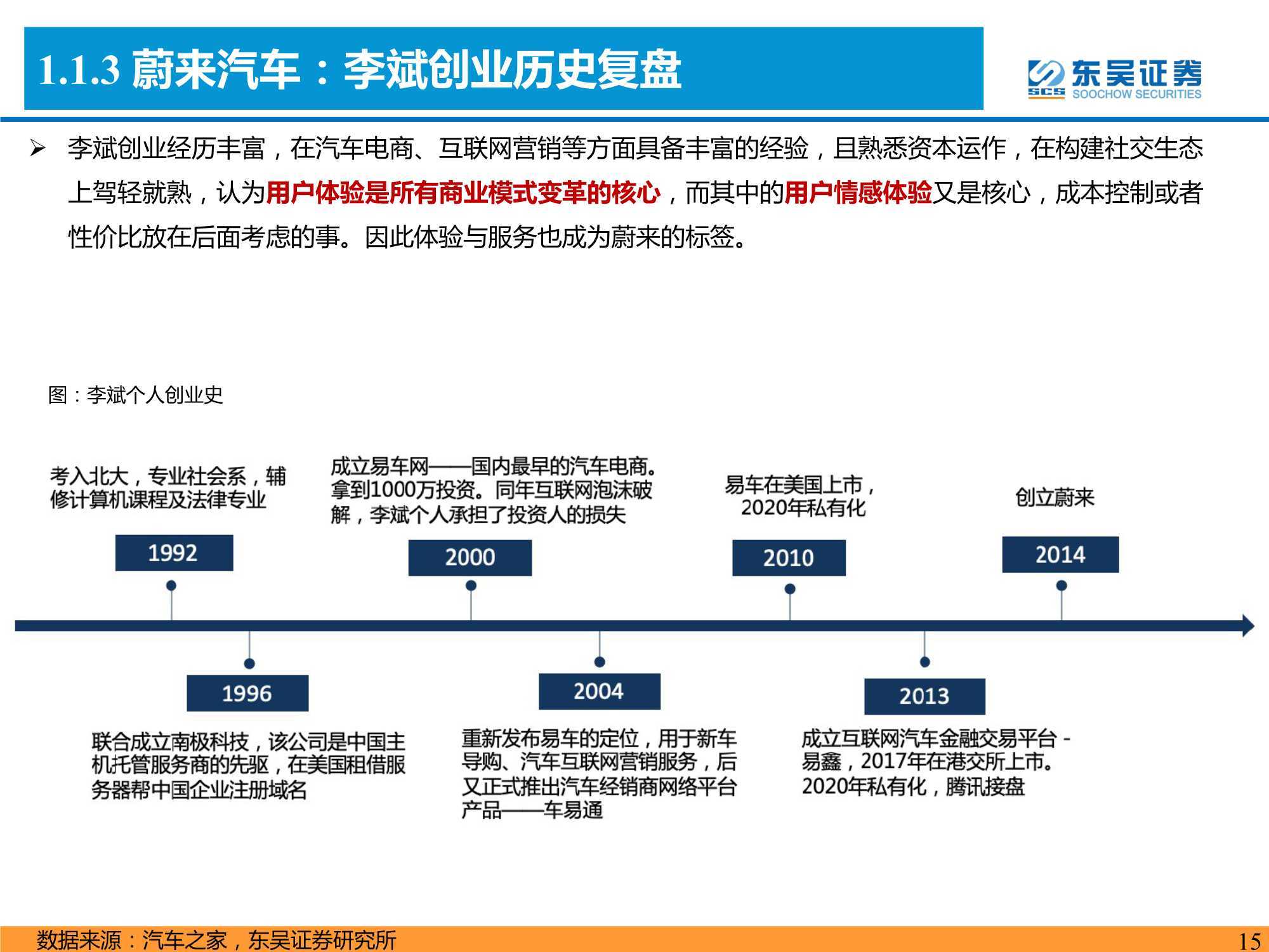 94頁新能源車深度報告：八大維度比較【特斯拉&理蔚鵬】 科技 第15張