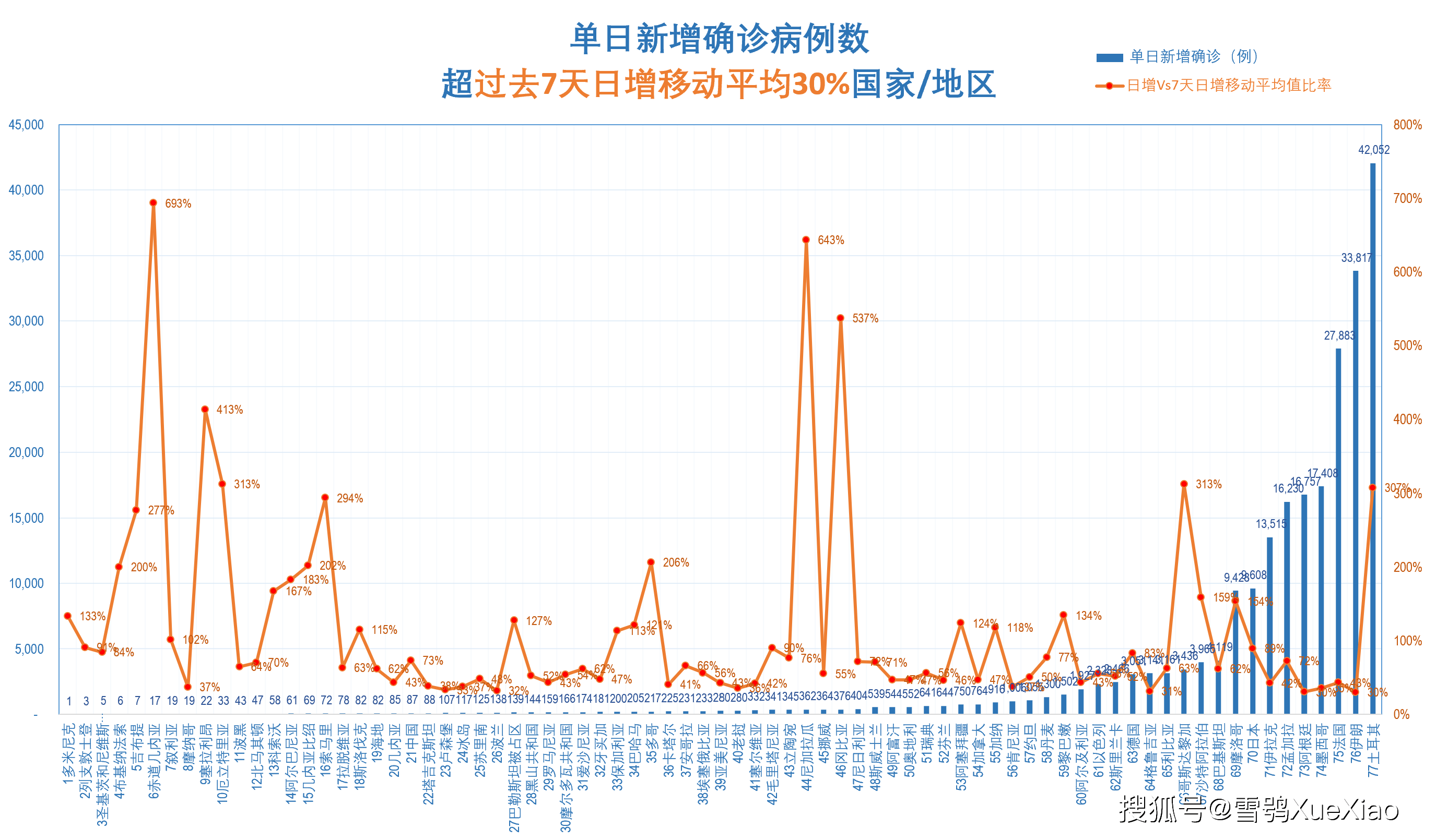 全球疫情新增曲线图图片