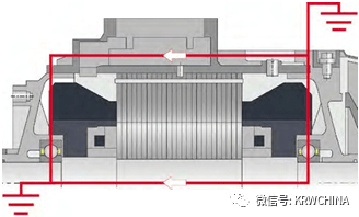 陶瓷|KRW绝缘轴承 Current-insulated bearings（图）