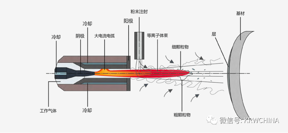 陶瓷|KRW绝缘轴承 Current-insulated bearings（图）