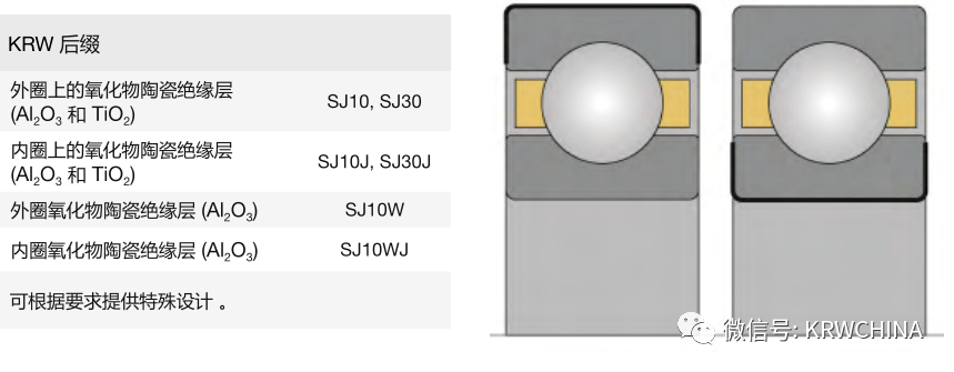 陶瓷|KRW绝缘轴承 Current-insulated bearings（图）