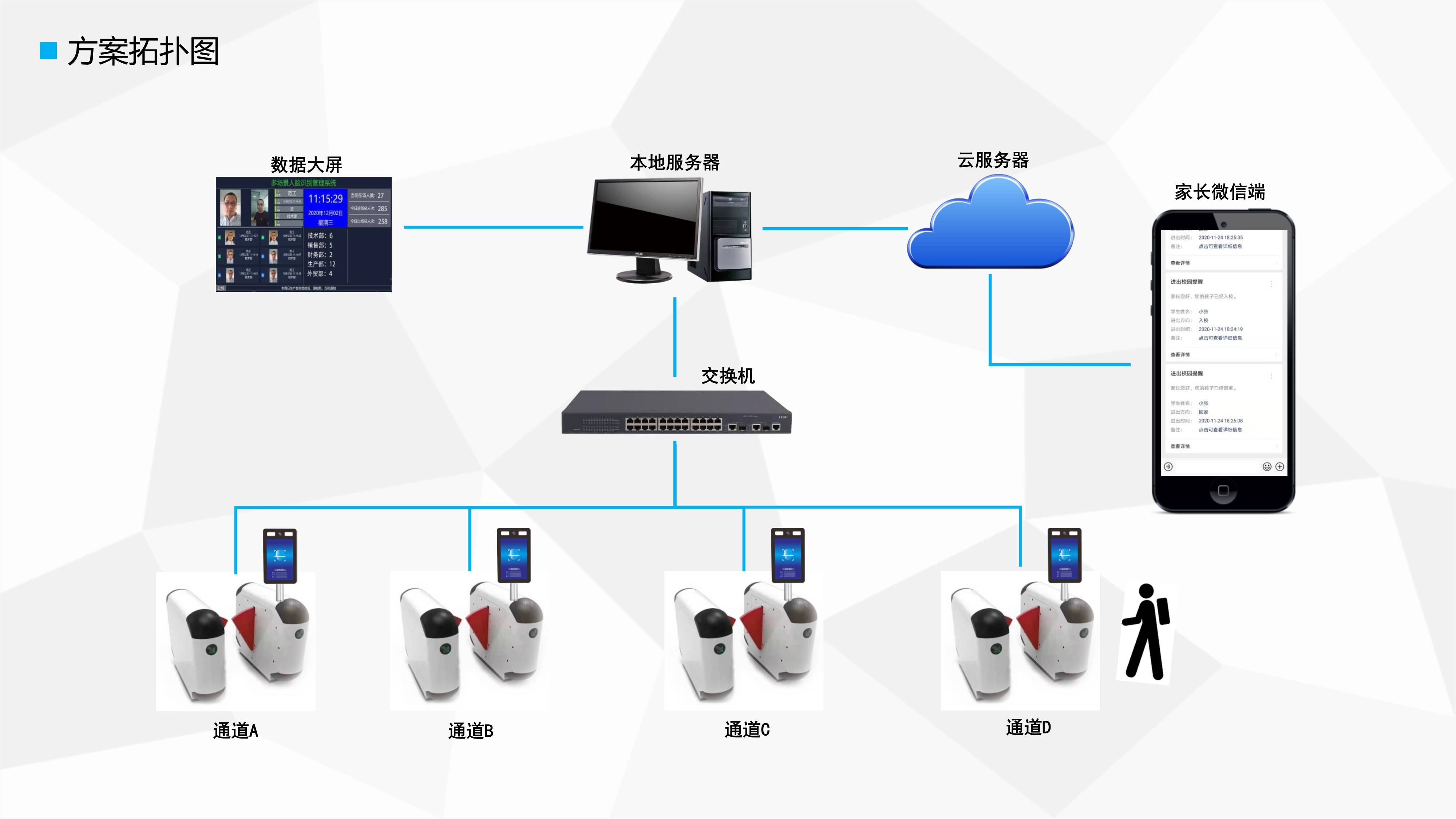 智慧校园人行通道闸解决方案