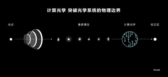 Optics|华为余承东：P50能发布已是不易，会想办法继续活下去