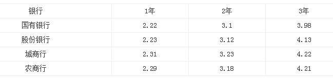 20万如何理财年化收益可超10%?大额存单?结构性存款?答案竟是这款产品!