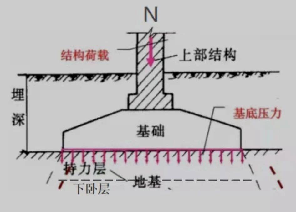 這裡為大家解釋一下