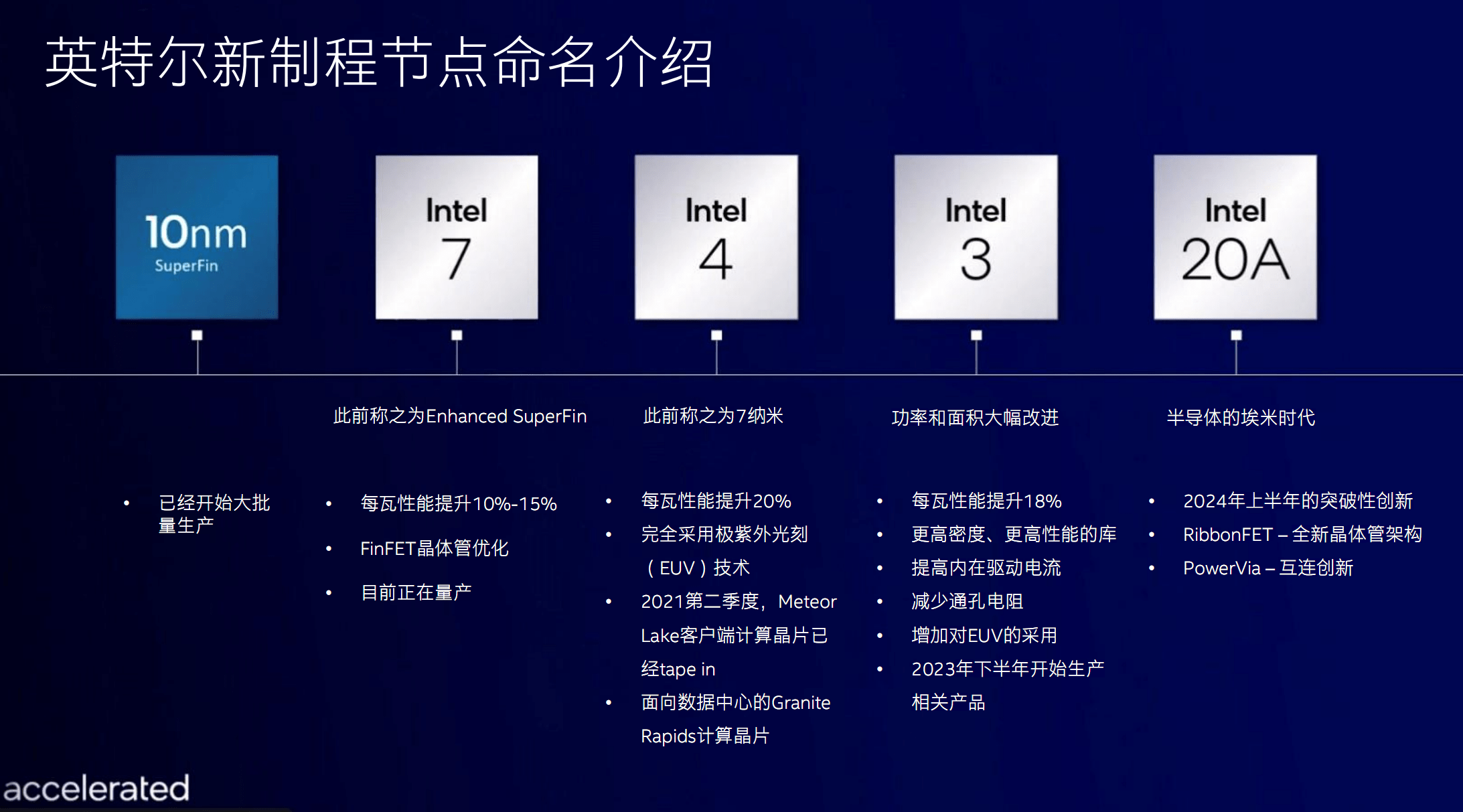 Intel|2023年见！英特尔7nm工艺进展顺利，新品开启倒计时