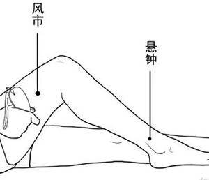 针灸|让你成功瘦身，美丽变身