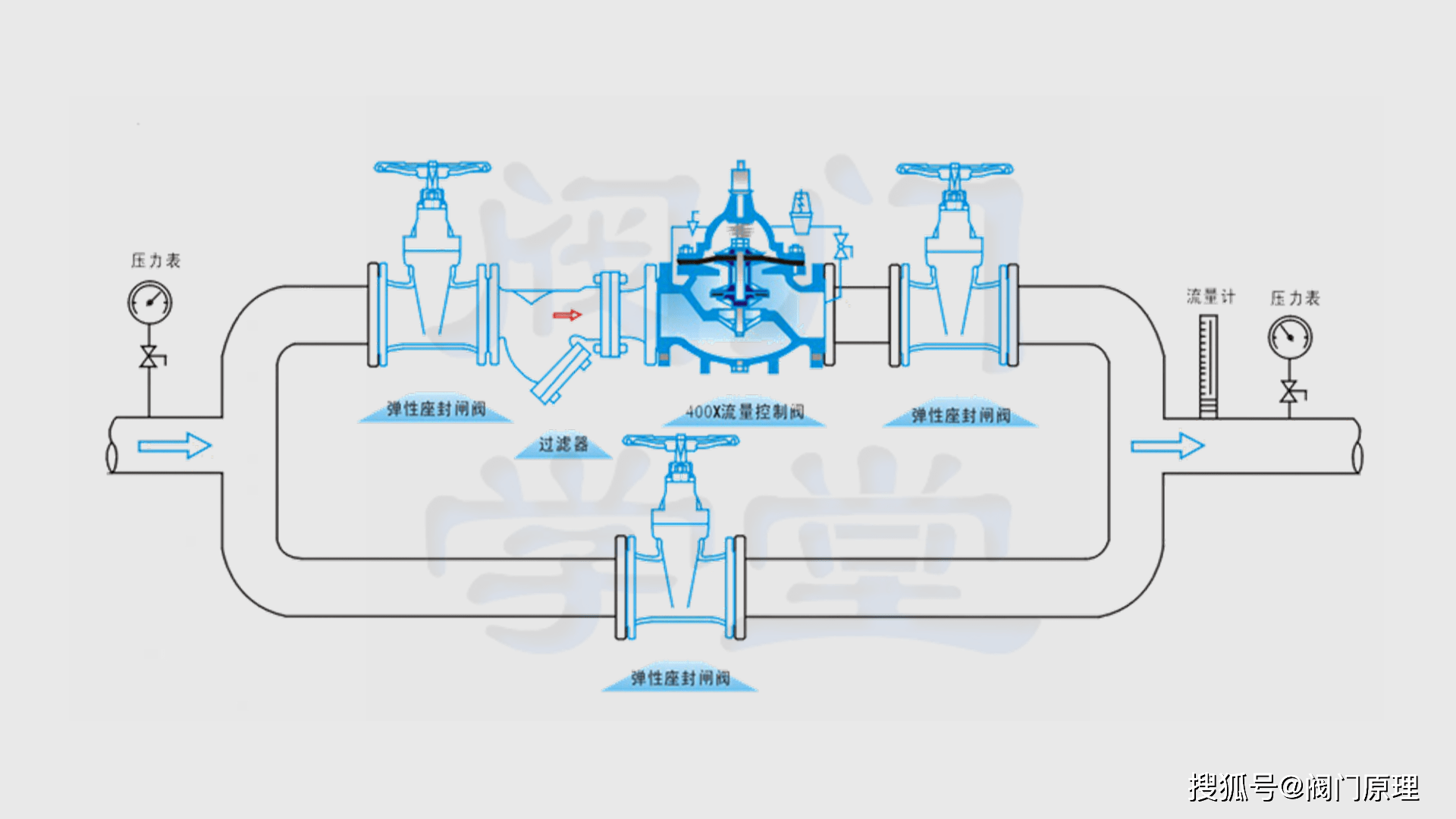 400x流量控制阀工作原理调试方法使用说明