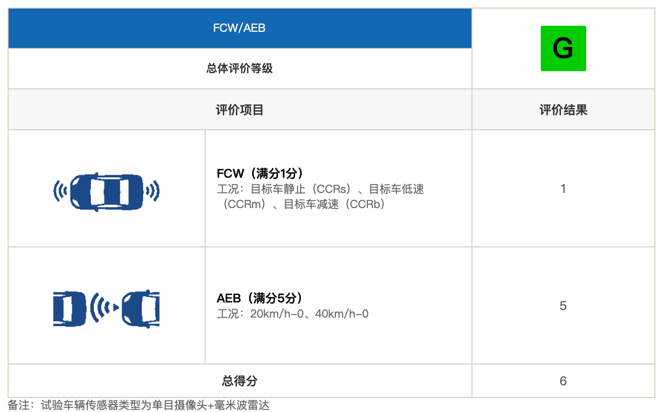 点击进入看图评论