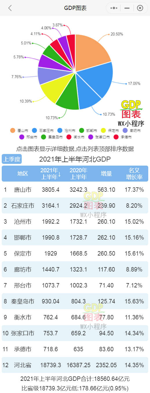 石家庄各区gdp_2016-2020年石家庄市地区生产总值、产业结构及人均GDP统计