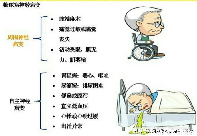 心脑血管|糖尿病预防并发症全攻略