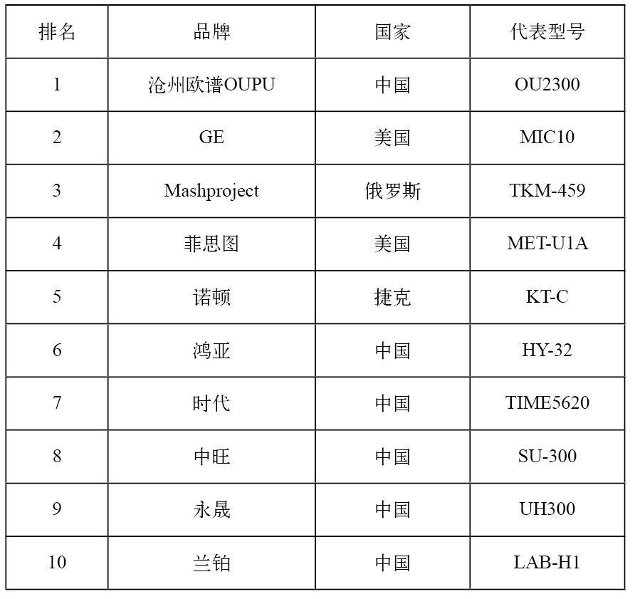 品牌排名网_手表品牌大全排名表
