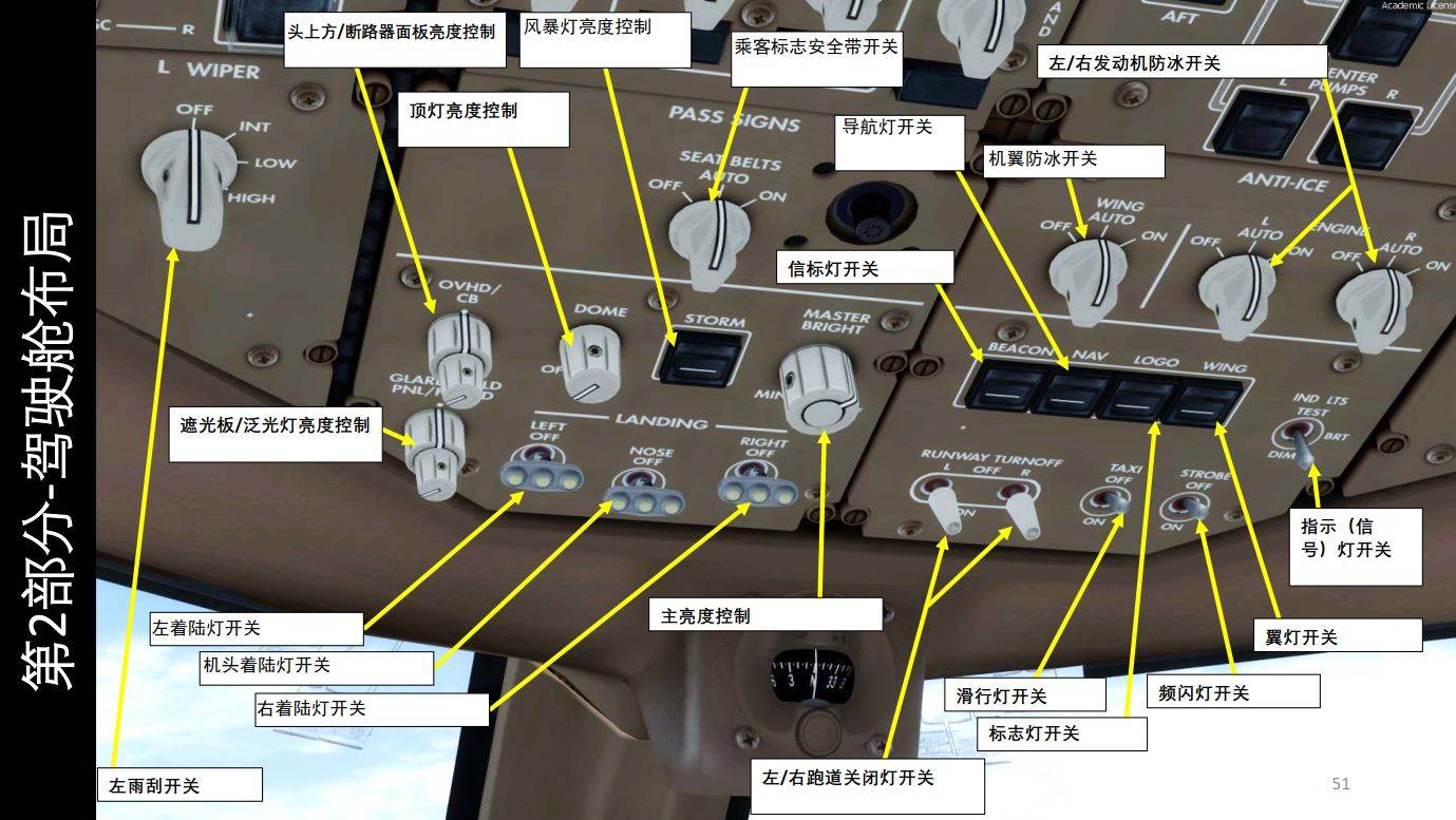 模拟飞行p3d波音777客机中文指南211头顶面板