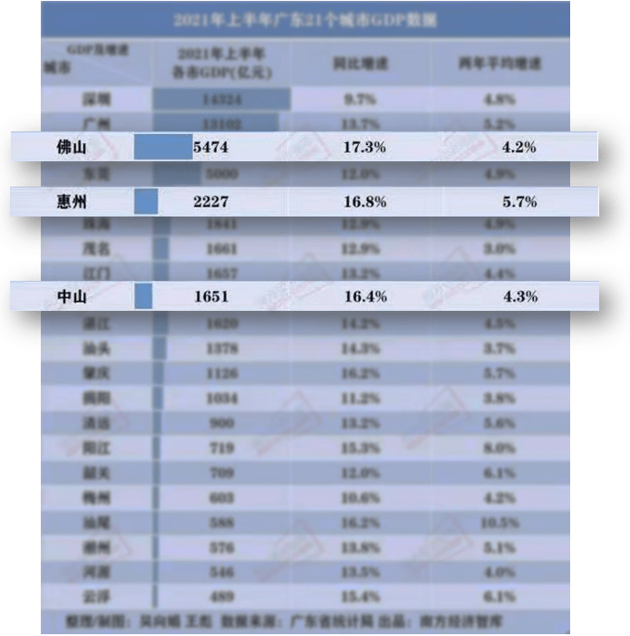 广州2021年gdp总值_GDP总量 GDP总量最新消息,新闻,图片,视频 聚合阅读 新浪网